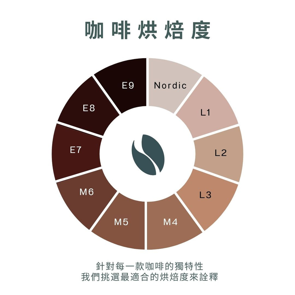 北歐淺焙/中焙 200克/230克 咖啡豆 買一送一 580系列