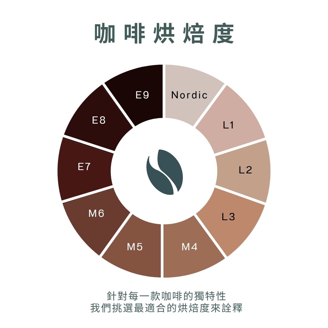 北歐淺焙/中焙 咖啡豆 買一送一 680/750系列